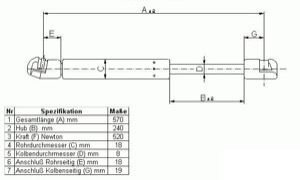 Gasfjader bagageutrymme med spoiler i gruppen Tillflligt dolda artiklar hos  Professional Parts Sweden AB (65217100)