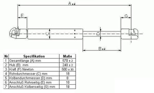 Gasfjader bagageutrymme med spoiler in the group Body parts / Tailgate, Bonnet, Doors, Sunroof / Gas Springs / Tailgate at  Professional Parts Sweden AB (65227100)