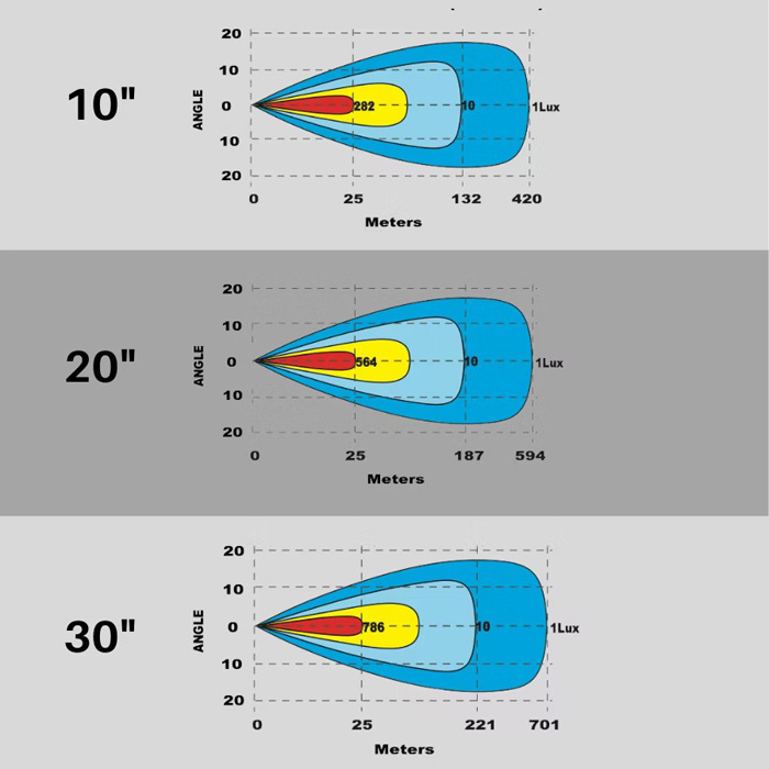 Razor Slimbar Pro 10