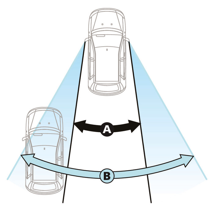 Total-View blind spot mirror