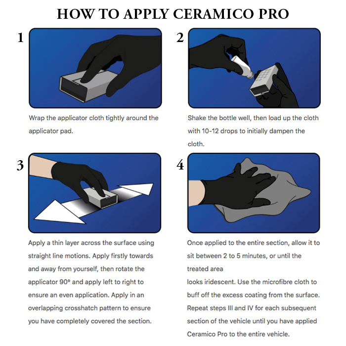 Aion Ceramic Coat Kit